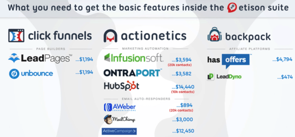 How To Use Clickfunnels Things To Know Before You Get This